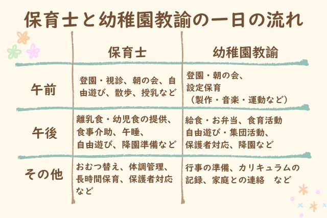 保育士と幼稚園教諭の一日の流れ