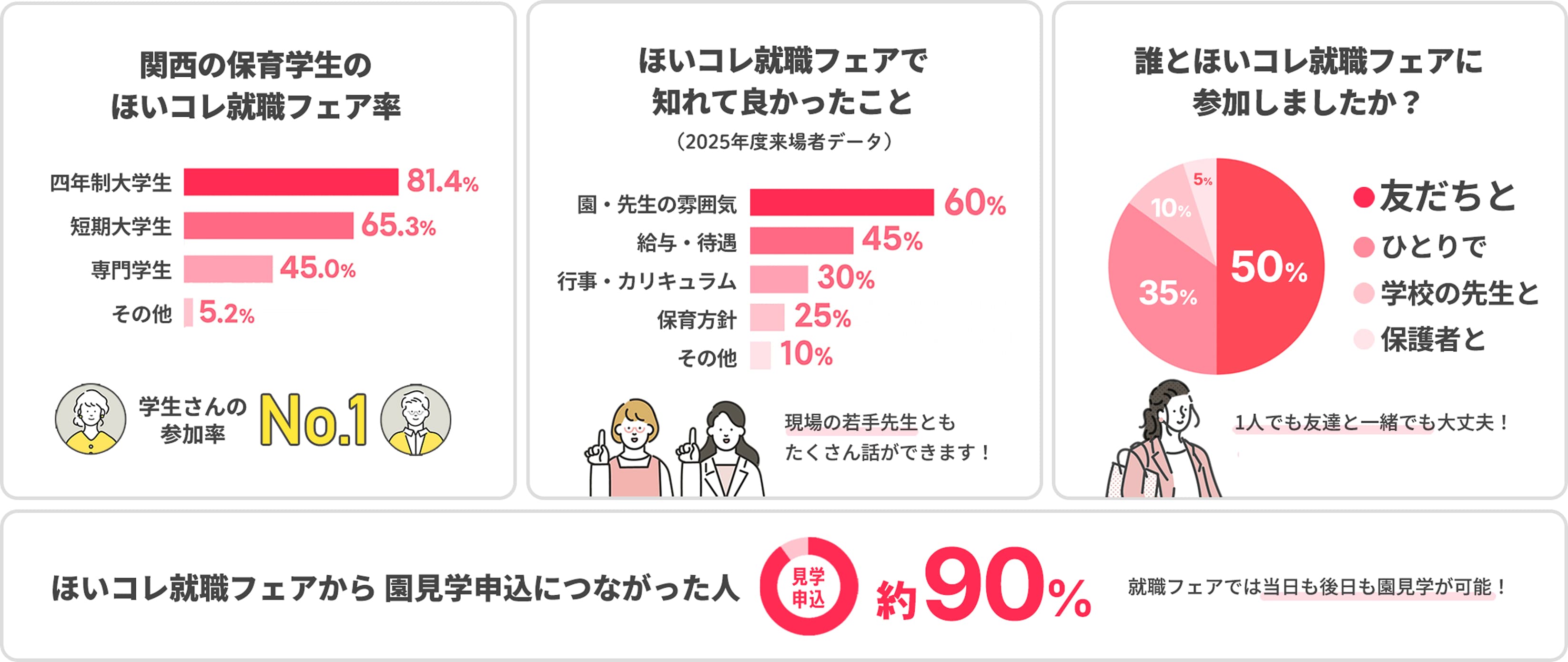 ほいコレ口コミ